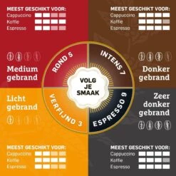 Douwe Egberts Intens Koffiebonen - 4 X 500 Gram 13 Douwe Egberts Intens Koffiebonen - 4 X 500 Gram -Koffiebenodigdheden Winkel 1200x1200 198